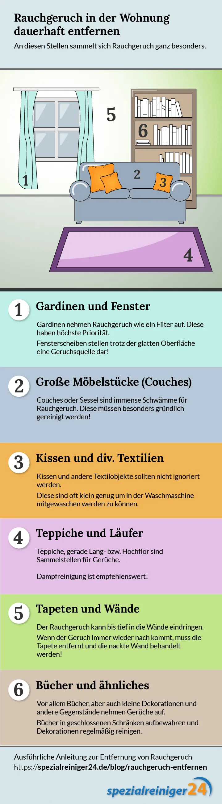 Rauchgeruch Entfernen Infografik - Liste von Geruchsquellen
